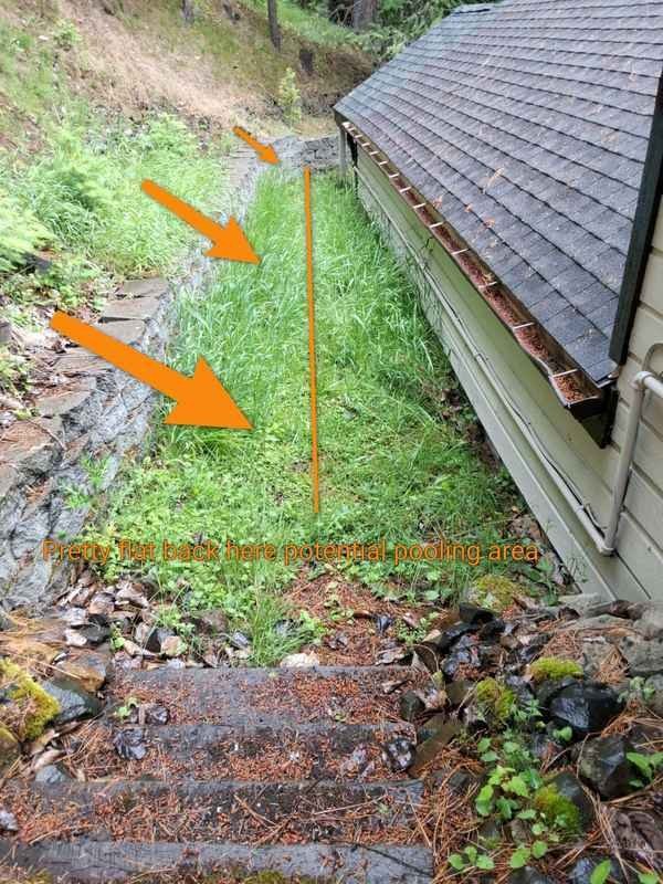 Grading sloping toward the home observed during North Idaho inspection